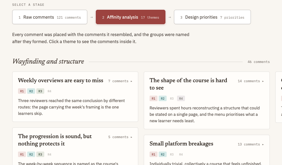 Stage two of the analysis: comments grouped into named themes